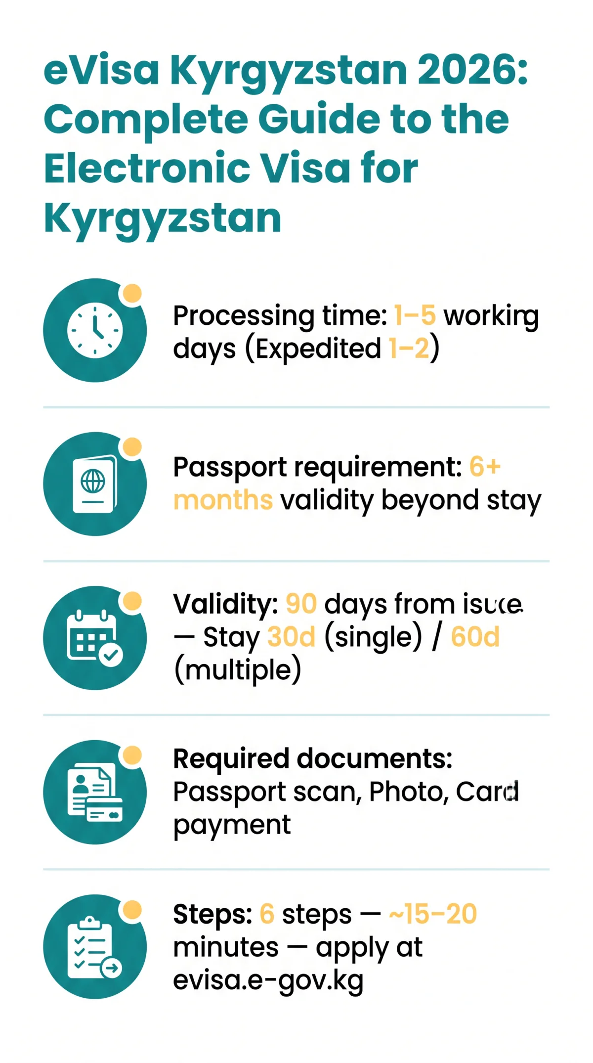 Infografika: eVisa Kyrgyzstan 2026: Complete Guide to the Electronic Visa for Kyrgyzstan