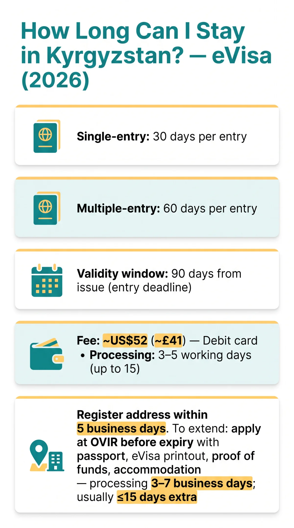 Infografika: How Long Can I Stay in Kyrgyzstan with an eVisa? (2026 Stay Limits & Extensions Guide)