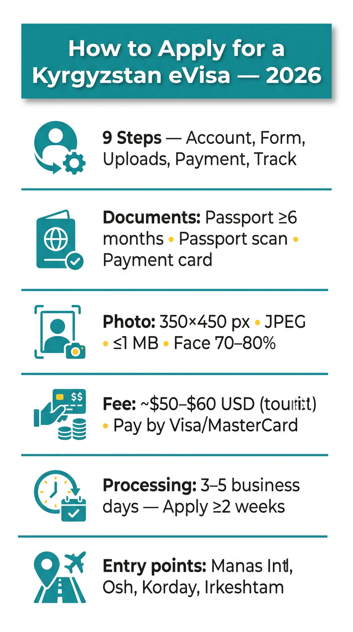 Infografika: How to Apply for a Kyrgyzstan eVisa in 2026: Step-by-Step Online Guide