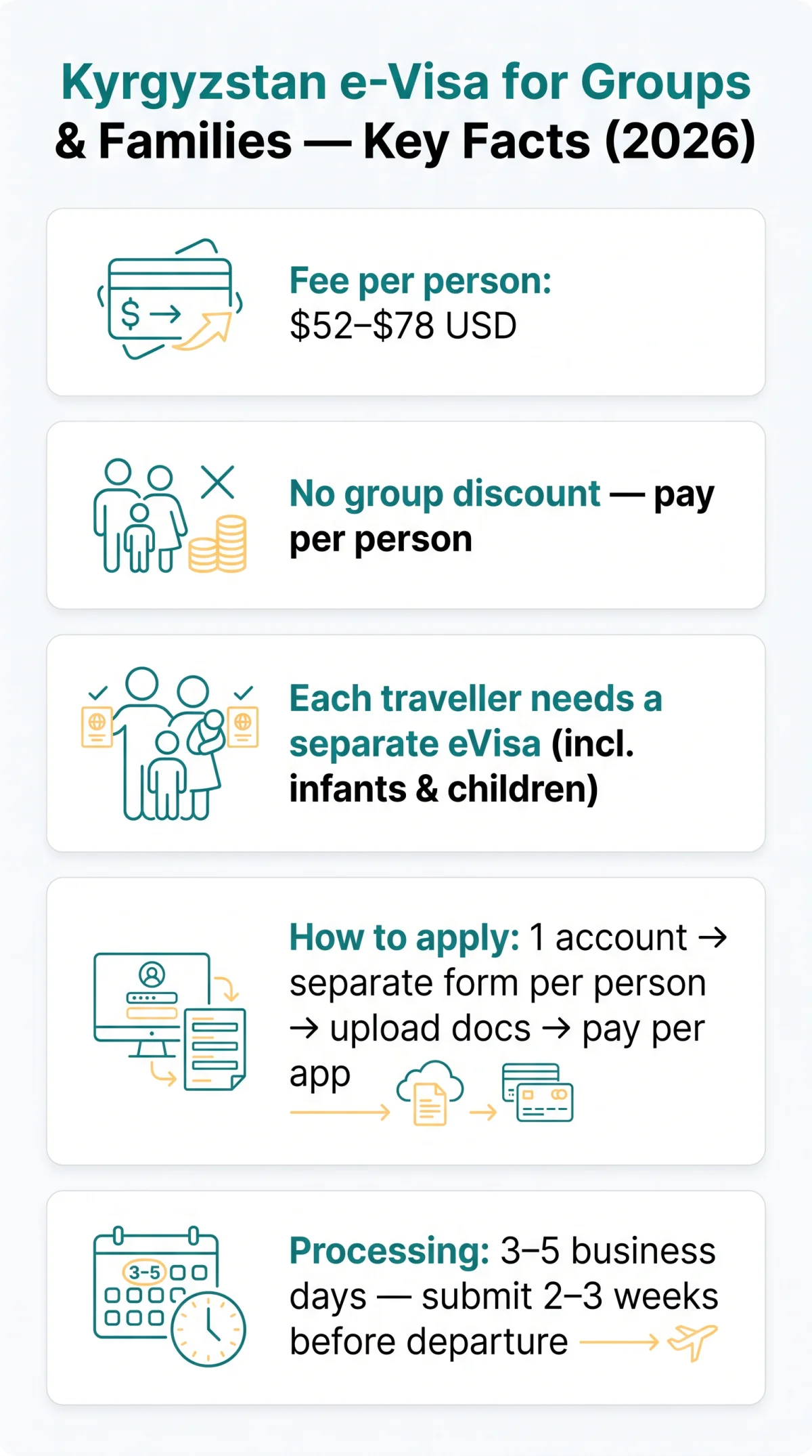 Infografika: How to Submit Group and Family eVisa Applications for Kyrgyzstan in 2026