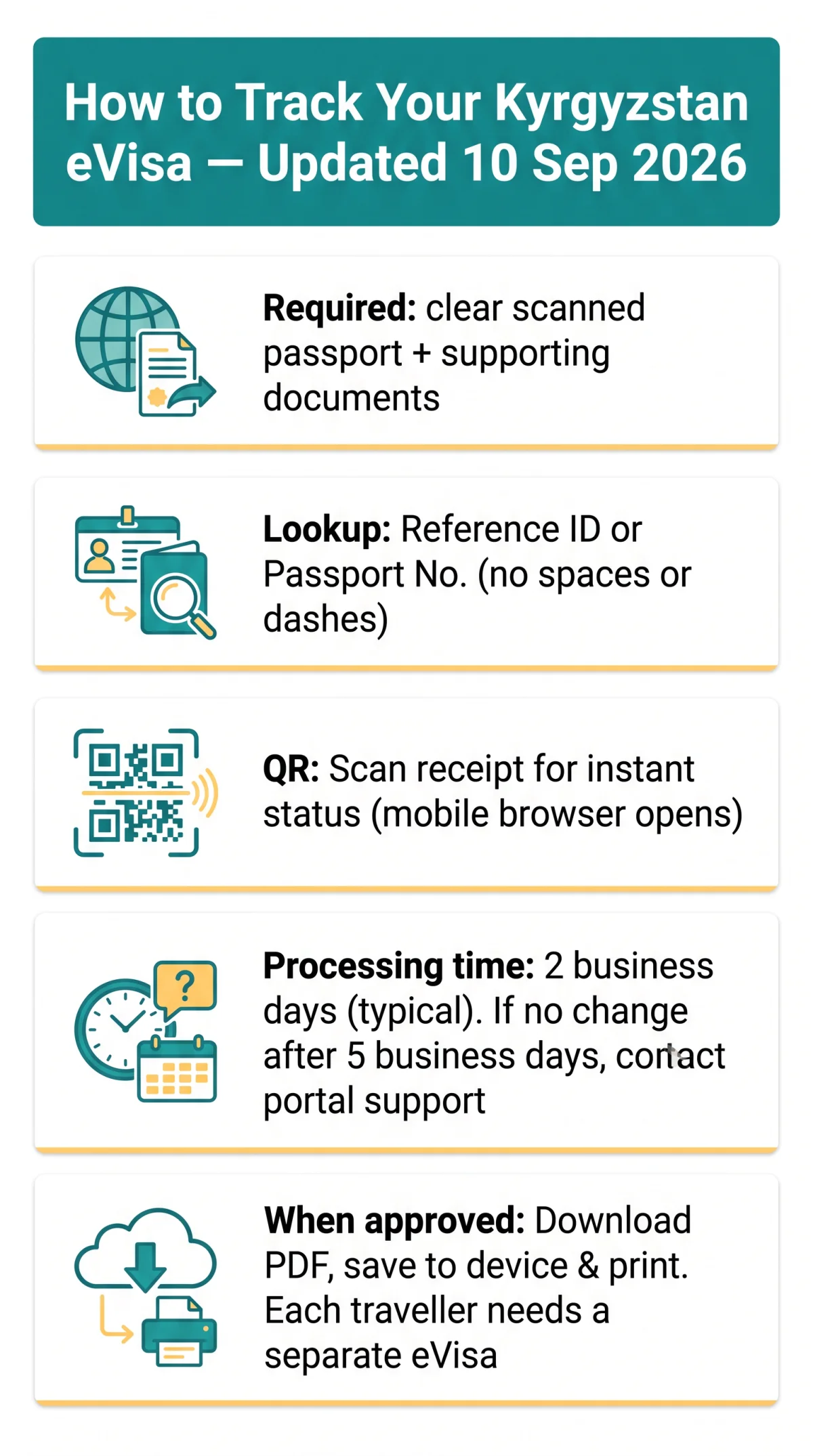 Infografika: How to Track and Check Your Kyrgyzstan eVisa Application Status in 2026