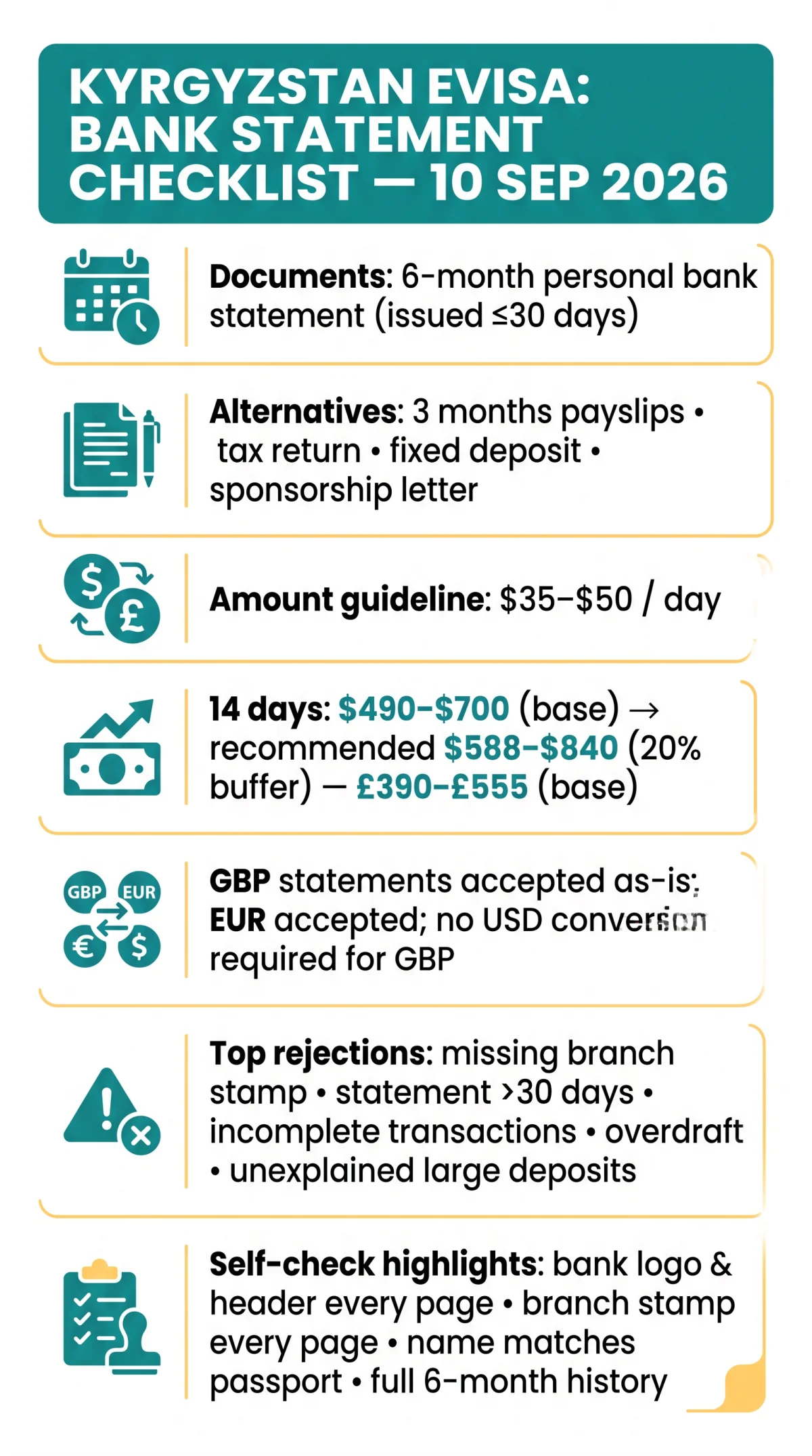 Infografika: Kyrgyzstan e Visa Bank Statement Requirements: Documents, Minimum Balance, and Rejection Rules in 2026