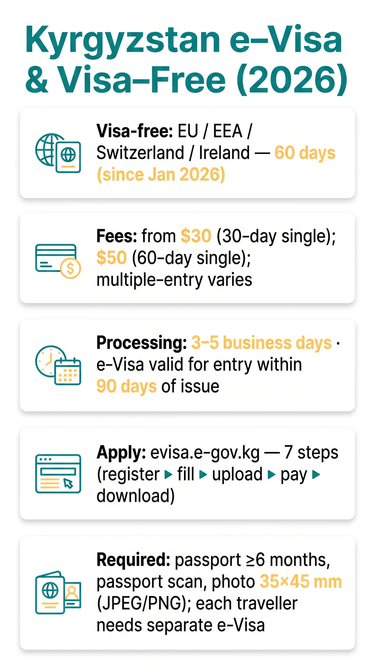 Infografika: Kyrgyzstan e-Visa for EU Citizens: Requirements, Fees & Application Process (2026)