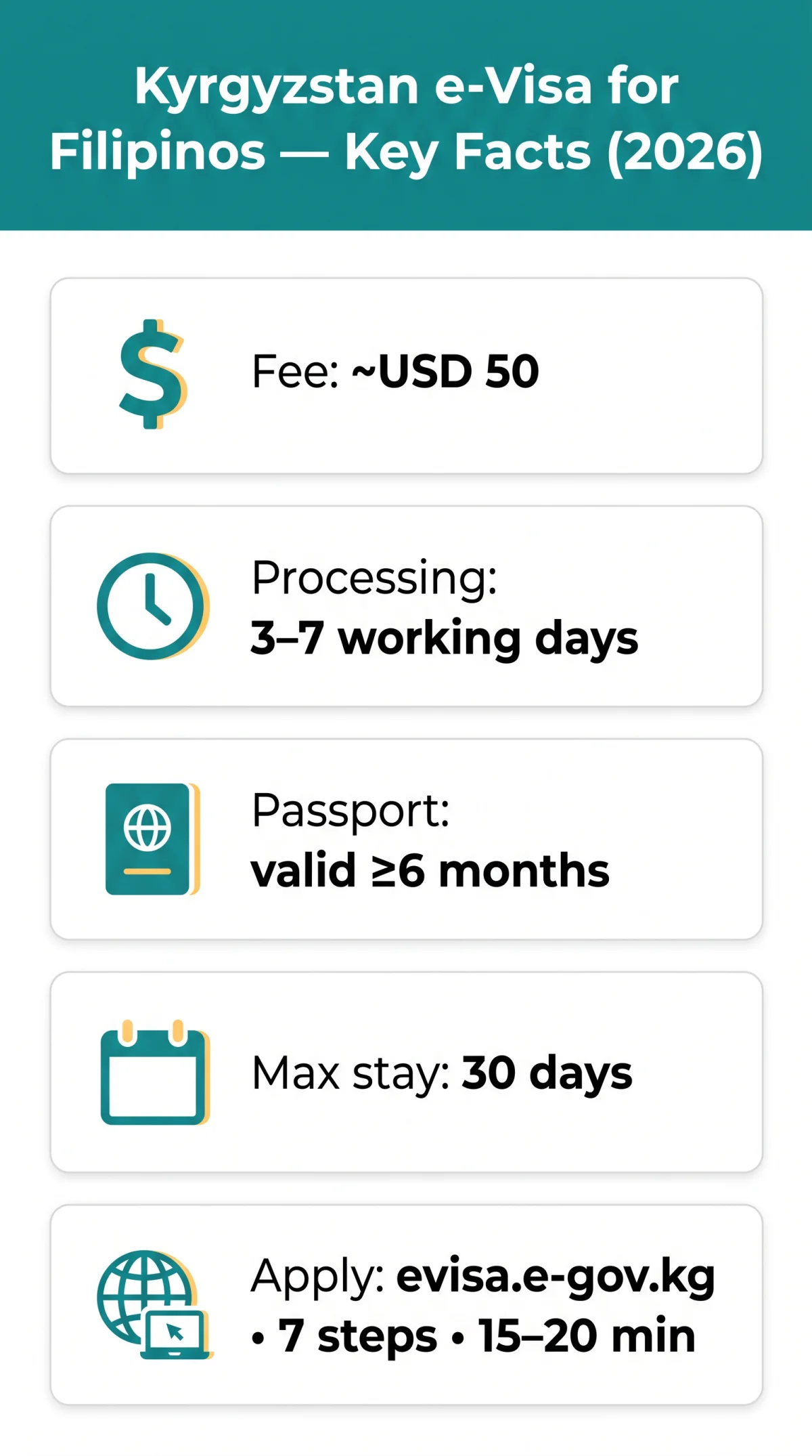 Infografika: Kyrgyzstan e-Visa for Filipinos: Requirements, Fees & Application Steps (2026)