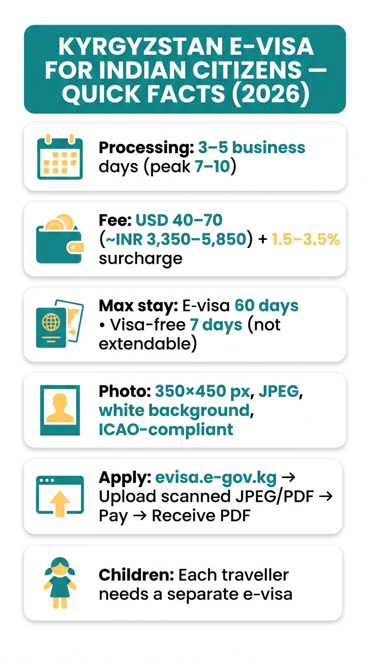 Infografika: Kyrgyzstan E-Visa for Indian Citizens — Complete Application Guide (2026)