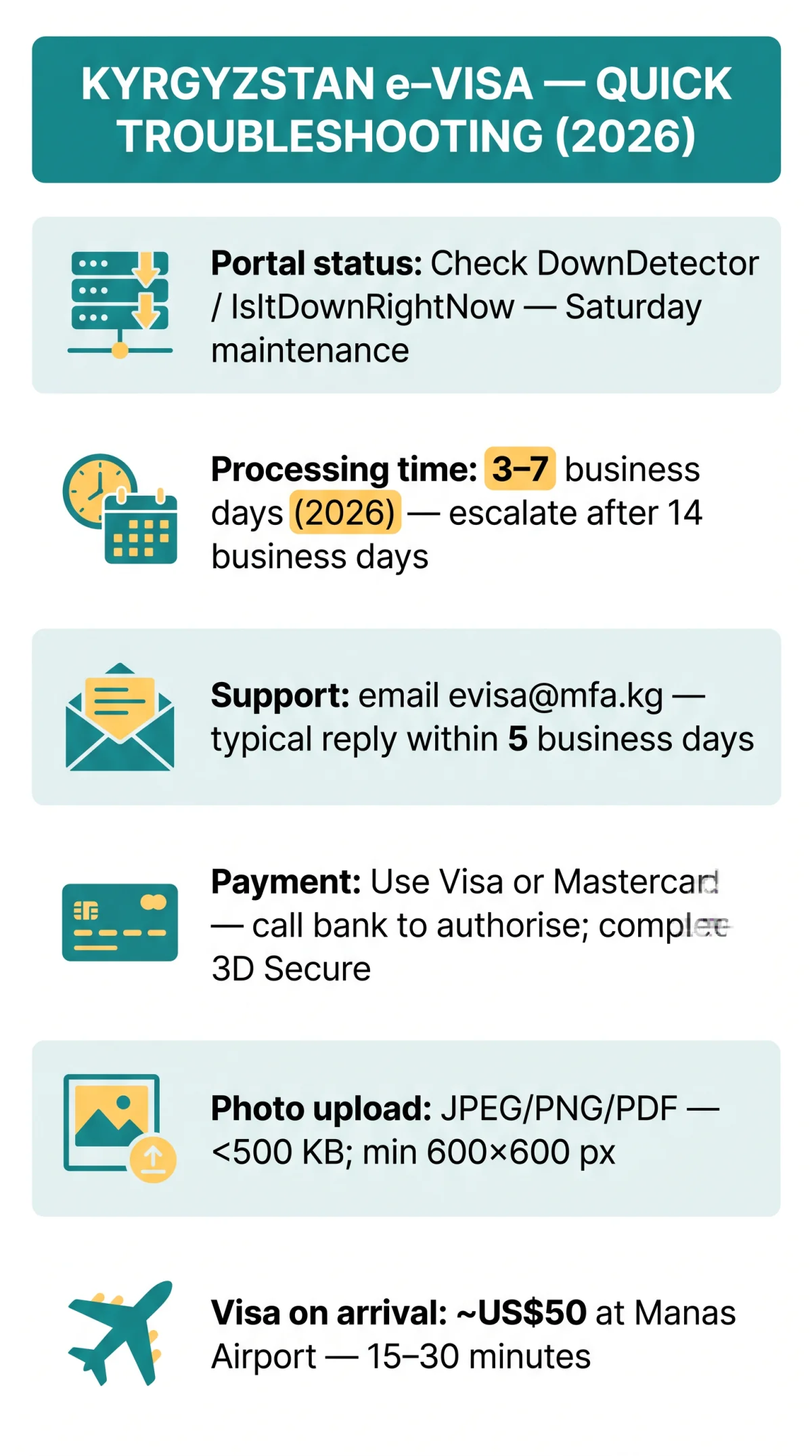 Infografika: Kyrgyzstan e Visa Not Working? Complete Troubleshooting Guide for 2026