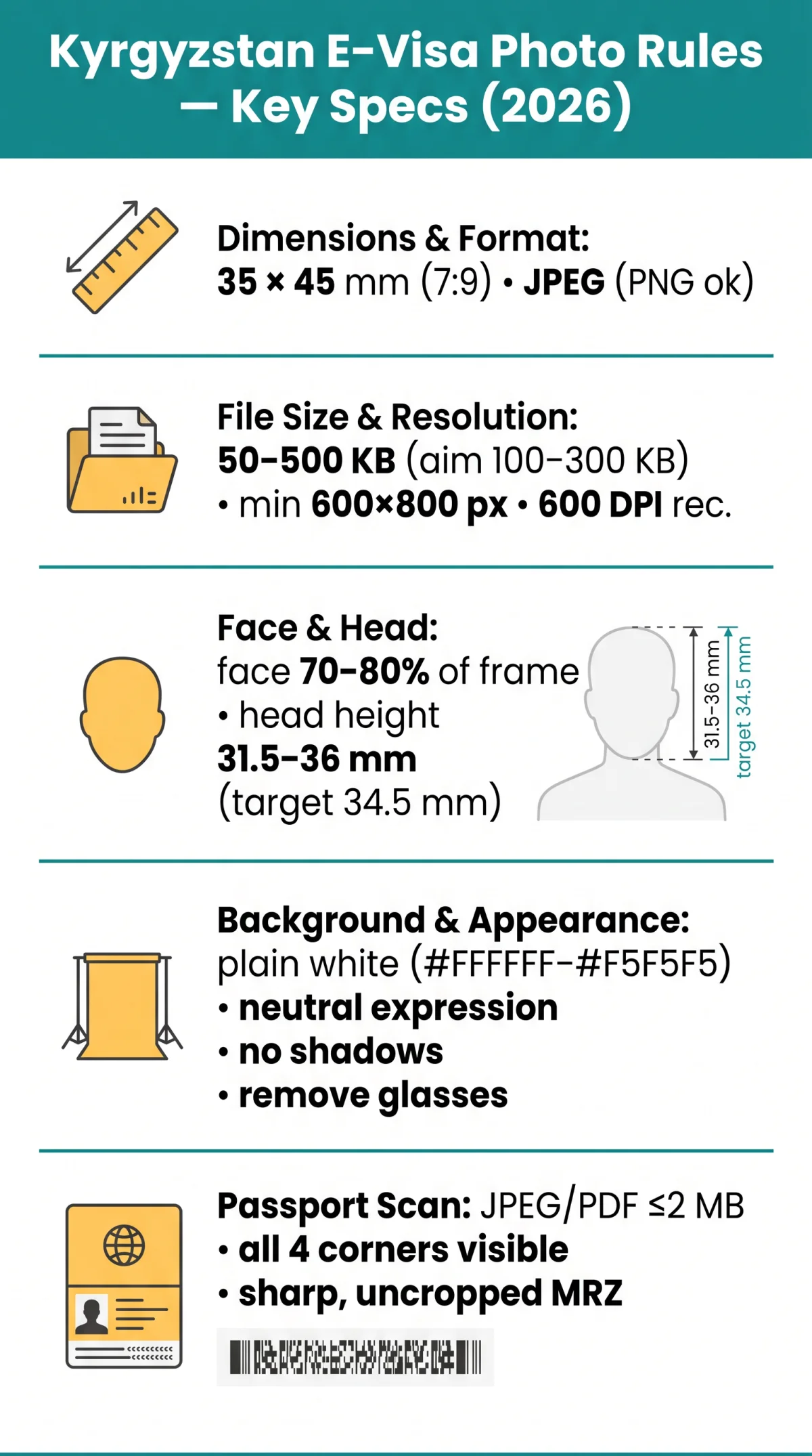 Infografika: Kyrgyzstan E-Visa Photo Requirements in 2026: Dimensions, Format & Rejection Fixes