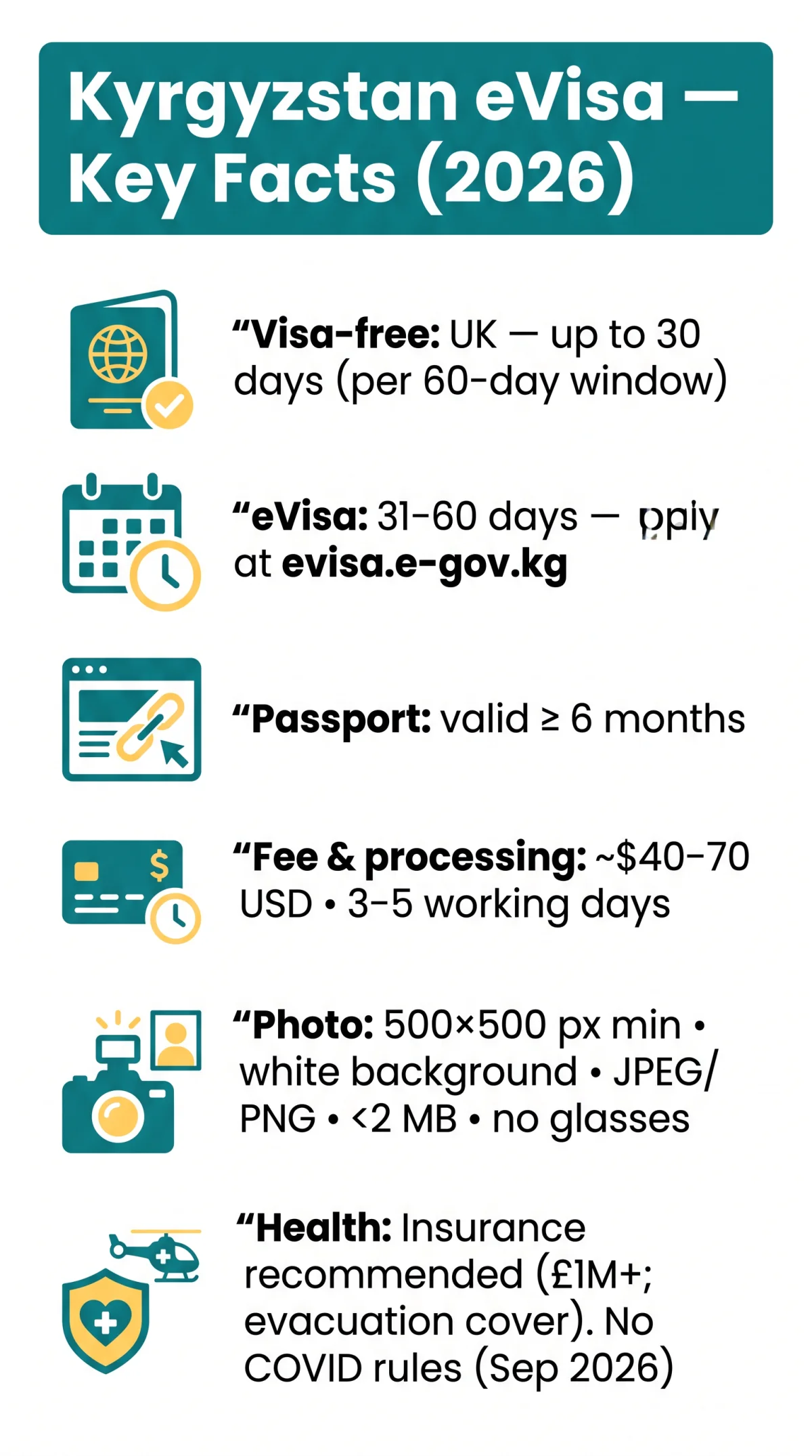 Infografika: Kyrgyzstan e Visa Requirements 2026: Eligibility, Health, Insurance & Entry for UK Citizens