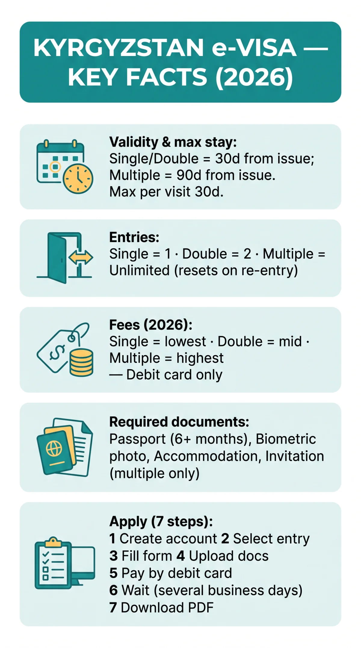 Infografika: Kyrgyzstan e-Visa: Single, Double, and Multiple Entry Differences (2026 Guide)