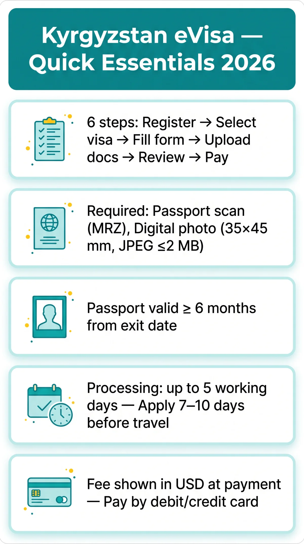 Infografika: Kyrgyzstan eVisa Application Form: Every Field Explained, Portal Walkthrough & Common Mistakes for 2026