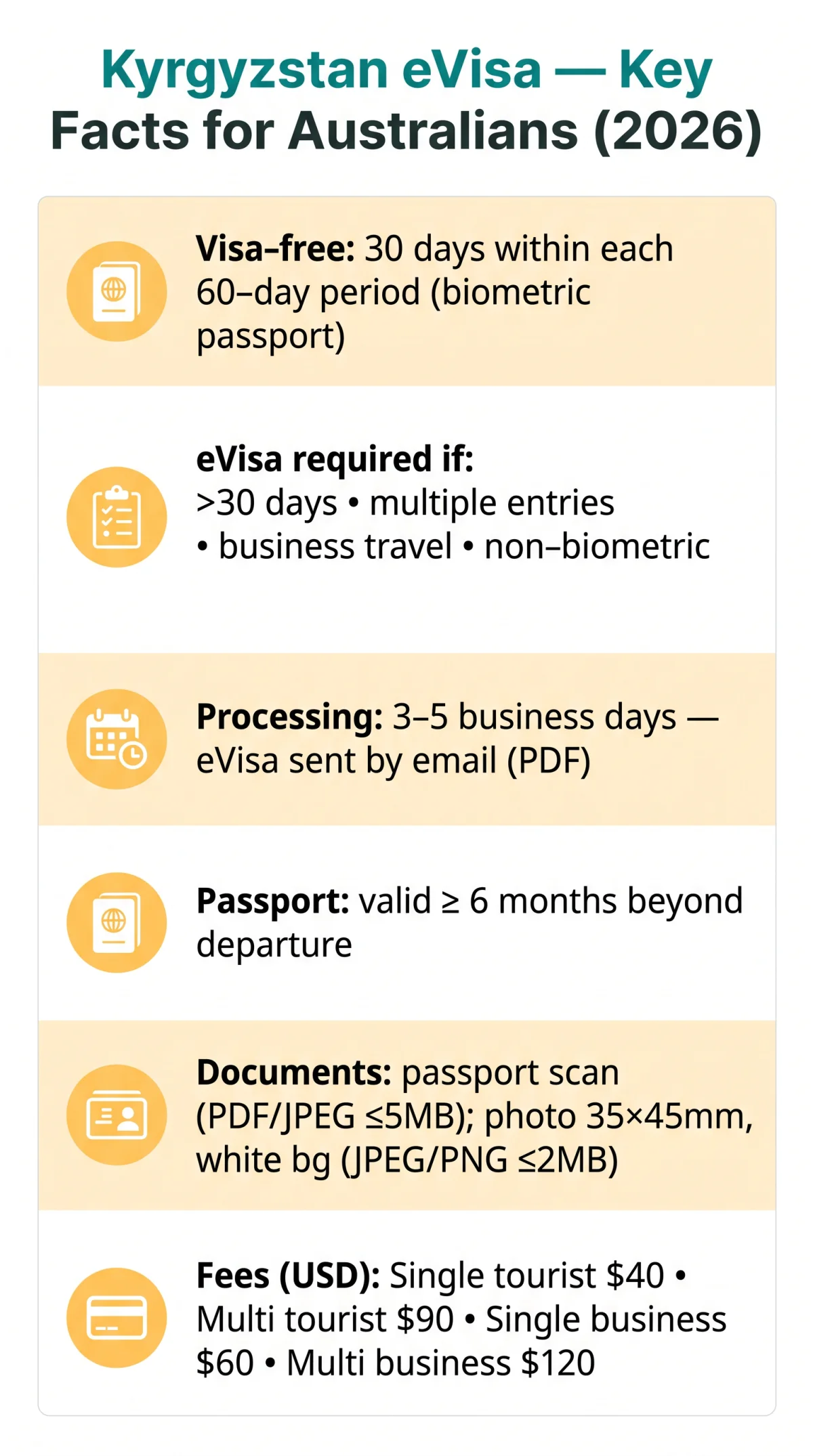 Infografika: Kyrgyzstan eVisa for Australians: Requirements, Fees, and Application Process (2026)