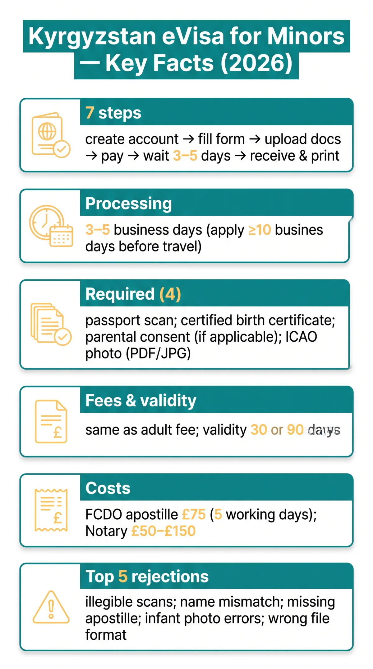 Infografika: Kyrgyzstan eVisa for Minors: Guide for UK Parents (2026)
