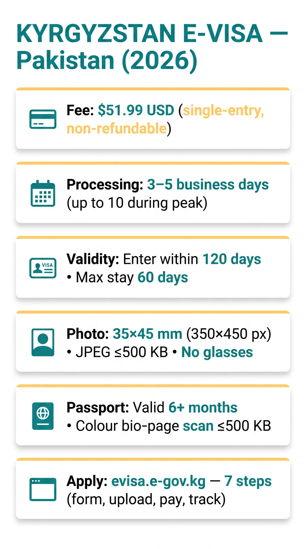 Infografika: Kyrgyzstan eVisa for Pakistani Passport Holders: Complete 2026 Guide