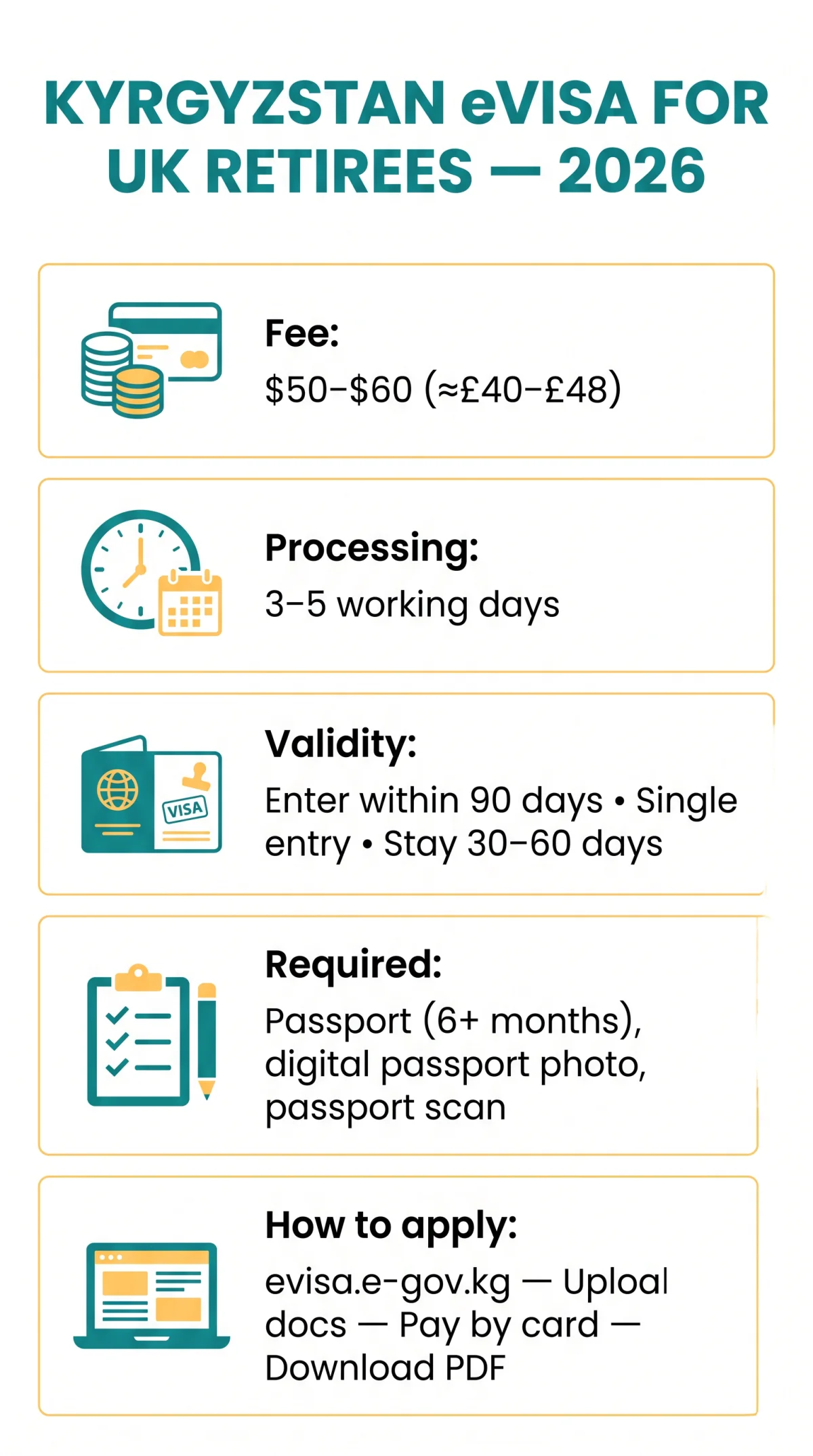Infografika: Kyrgyzstan eVisa for Retirees: Requirements, Fees, and Application Process (2026)