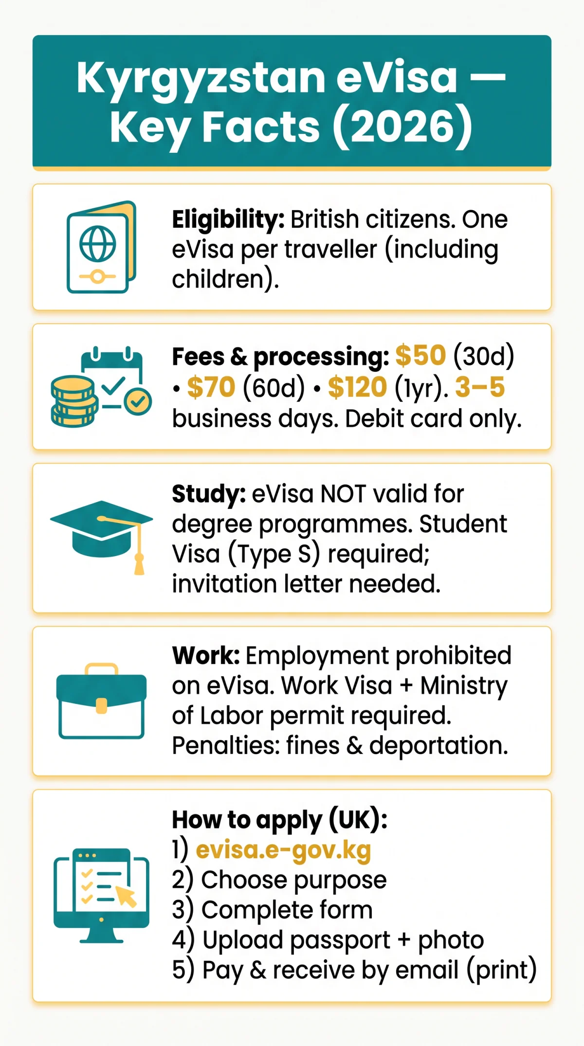 Infografika: Kyrgyzstan eVisa for Students and Workers: Eligibility, Work Restrictions and How to Apply in 2026