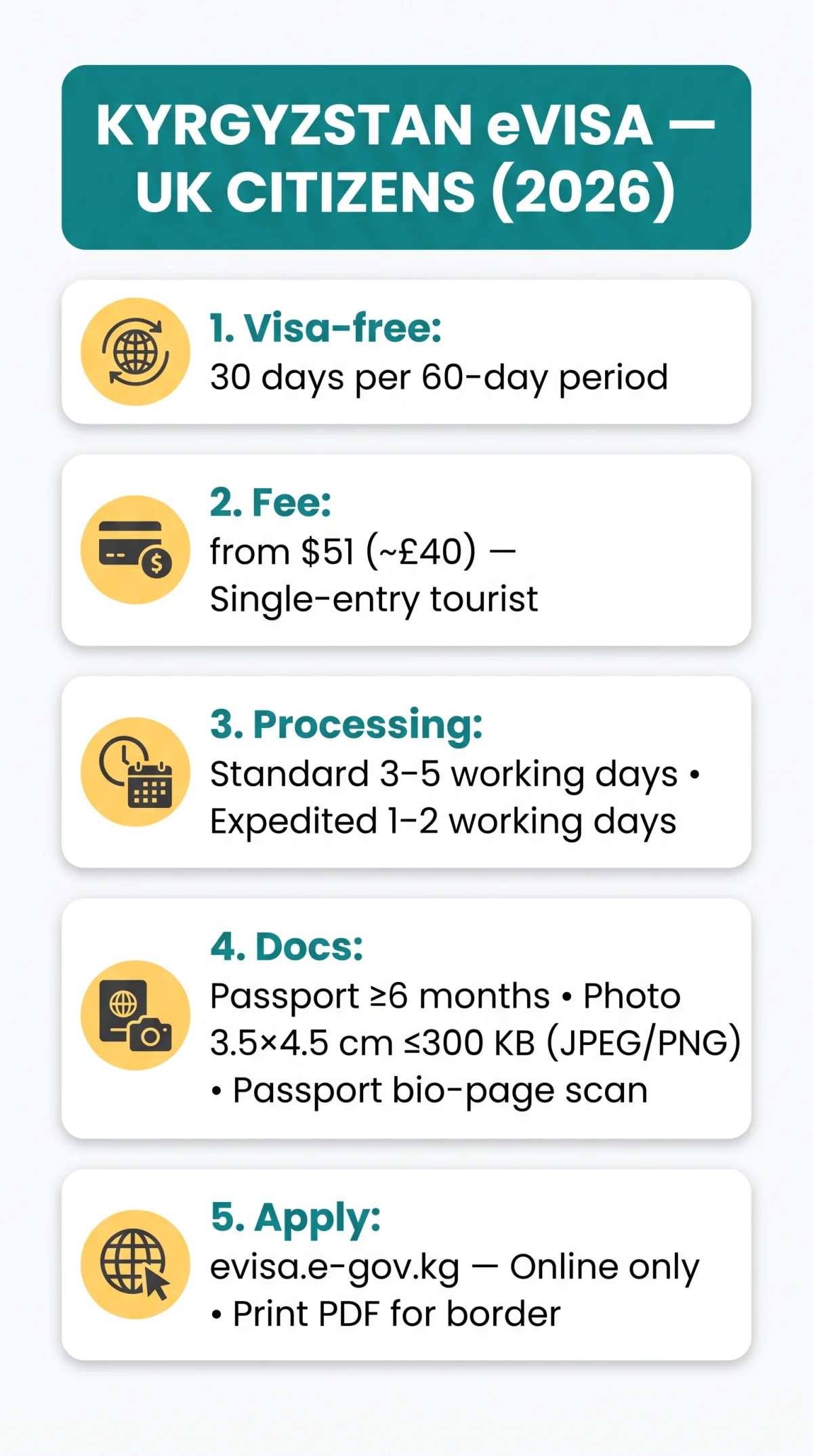 Infografika: Kyrgyzstan eVisa for UK Citizens: Complete Guide for 2026
