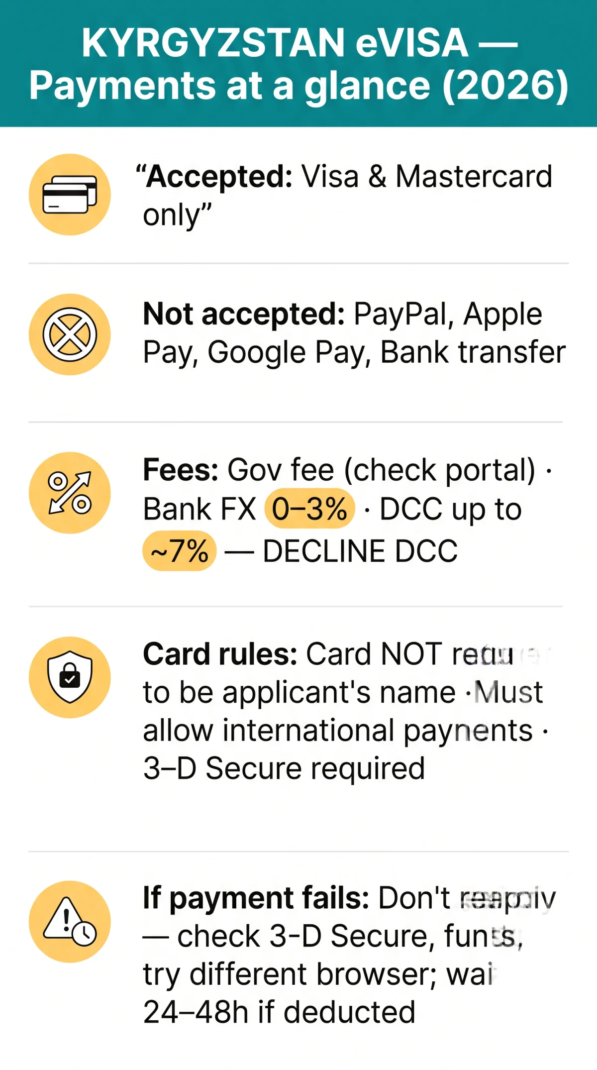 Infografika: Kyrgyzstan eVisa Payment Methods: Accepted Cards, Fees & Failed Payment Help (2026)