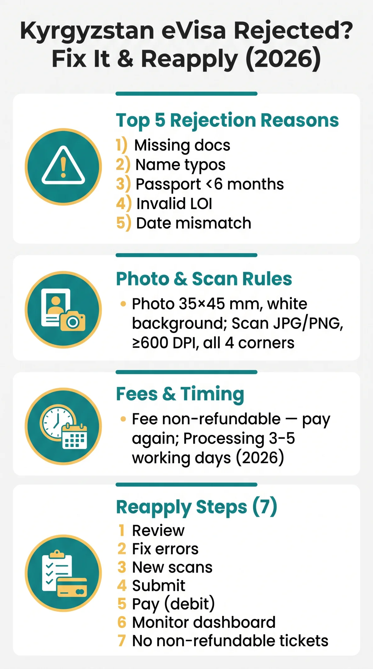 Infografika: Kyrgyzstan eVisa Rejected? Here's Why, What to Do, and How to Reapply in 2026