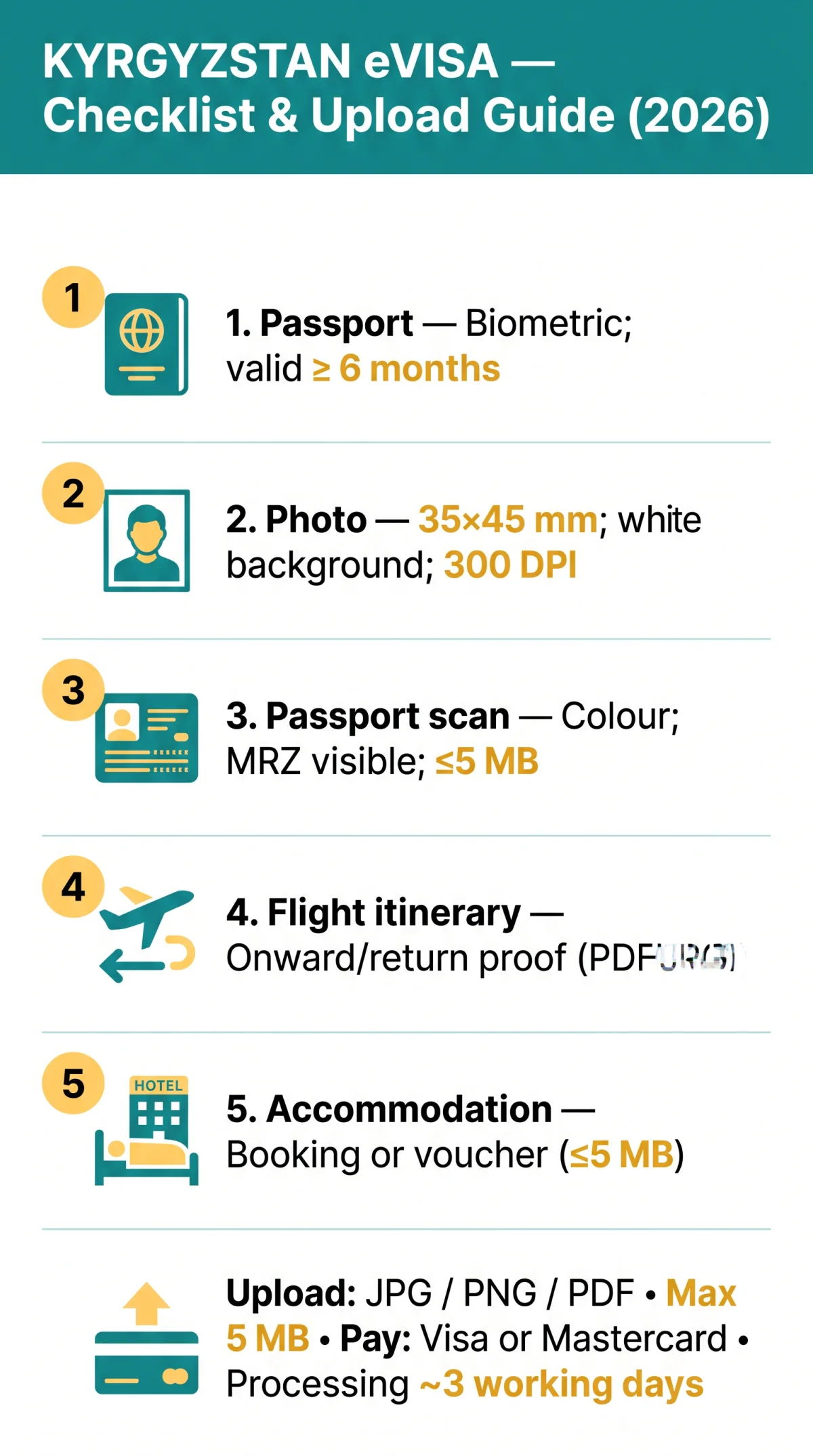 Infografika: Kyrgyzstan eVisa Required Documents: Complete Checklist and Upload Guide (2026)