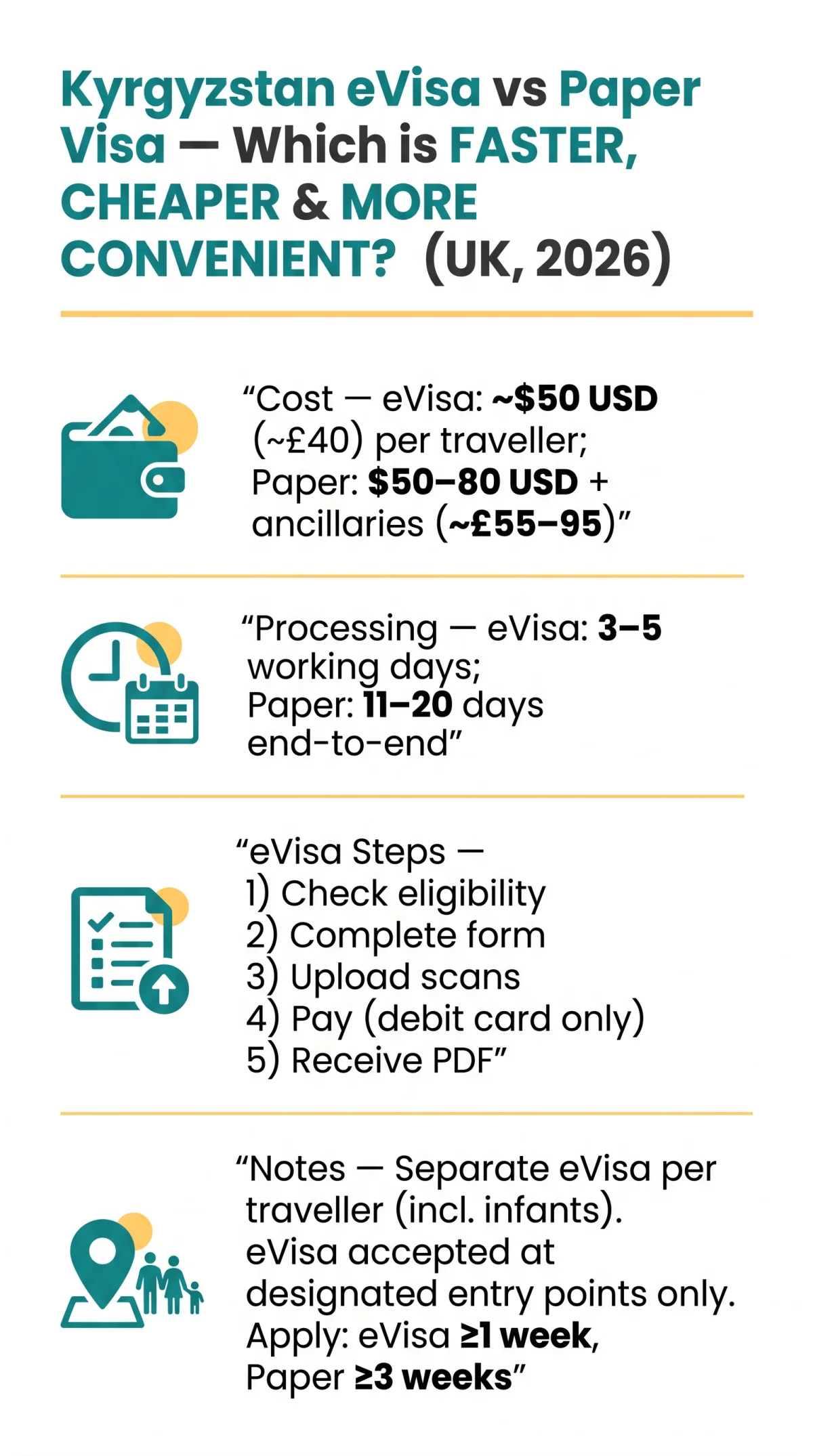 Infografika: Kyrgyzstan eVisa vs Paper Visa — Which Is Faster, Cheaper and More Convenient for UK Travellers in 2026?