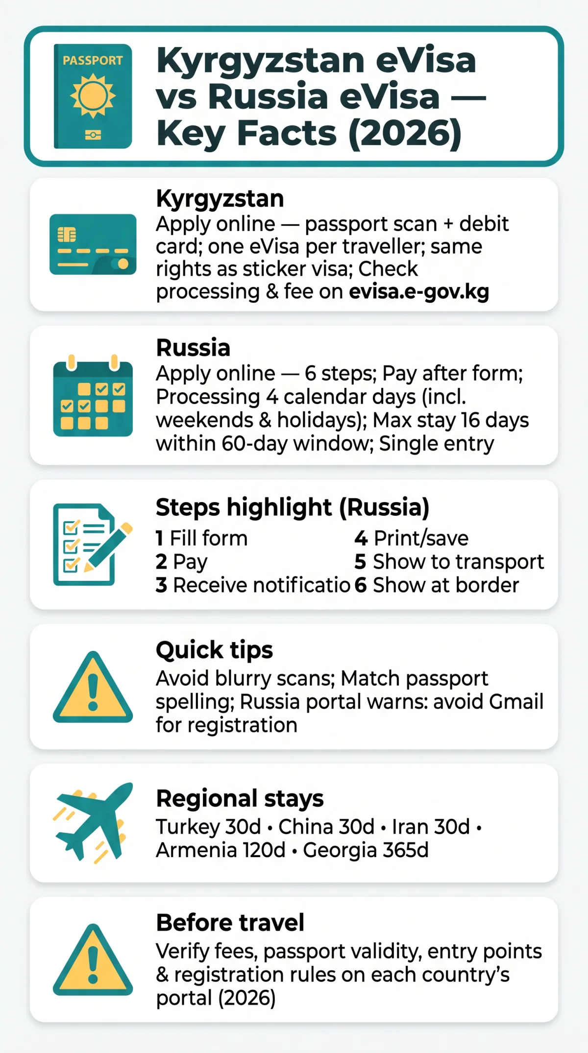 Infografika: Kyrgyzstan eVisa vs Russia eVisa: Complete Comparison for UK Travellers in 2026