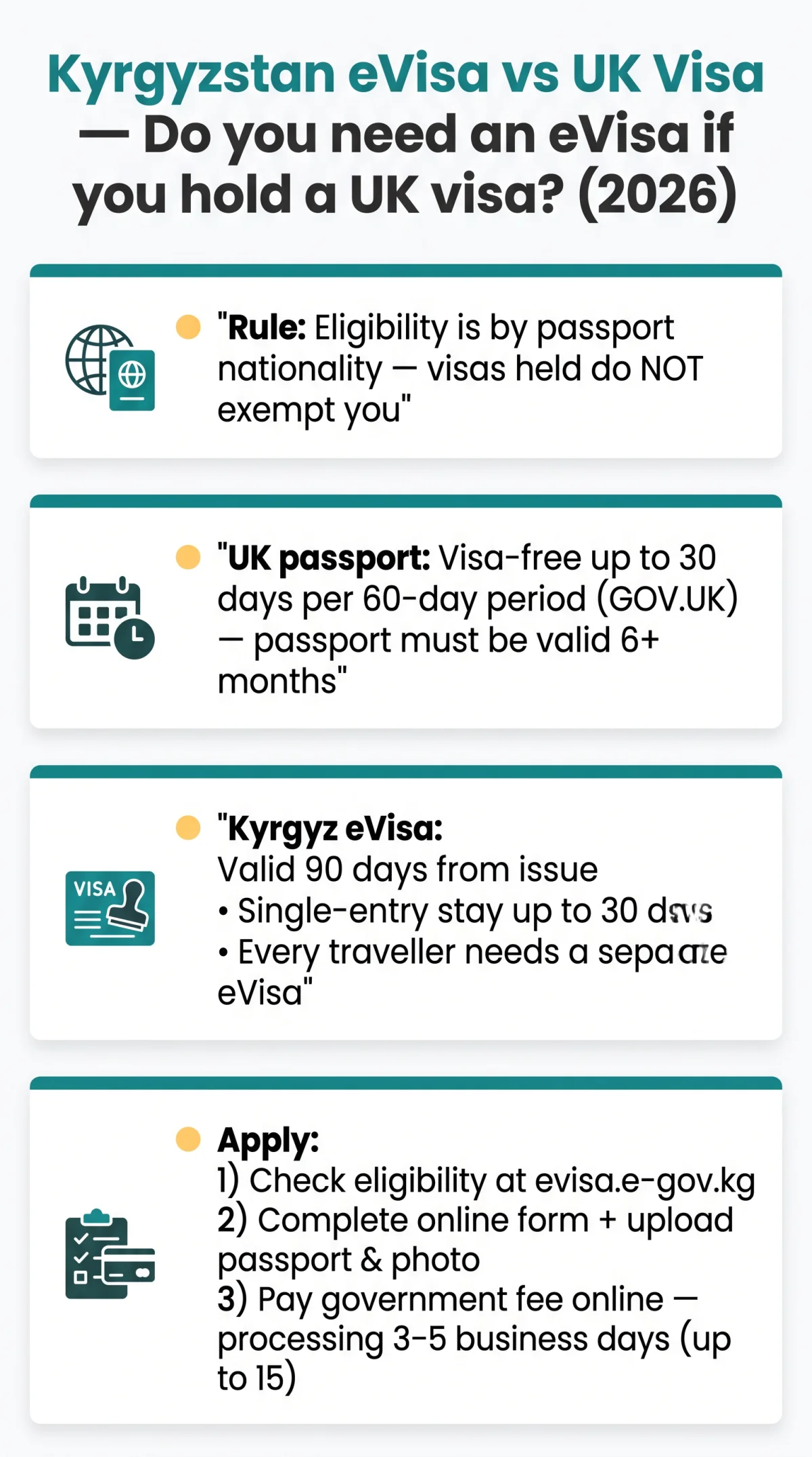 Infografika: Kyrgyzstan eVisa vs UK Visa: Do You Need an eVisa If You Hold a&nbsp;UK Visa in 2026?