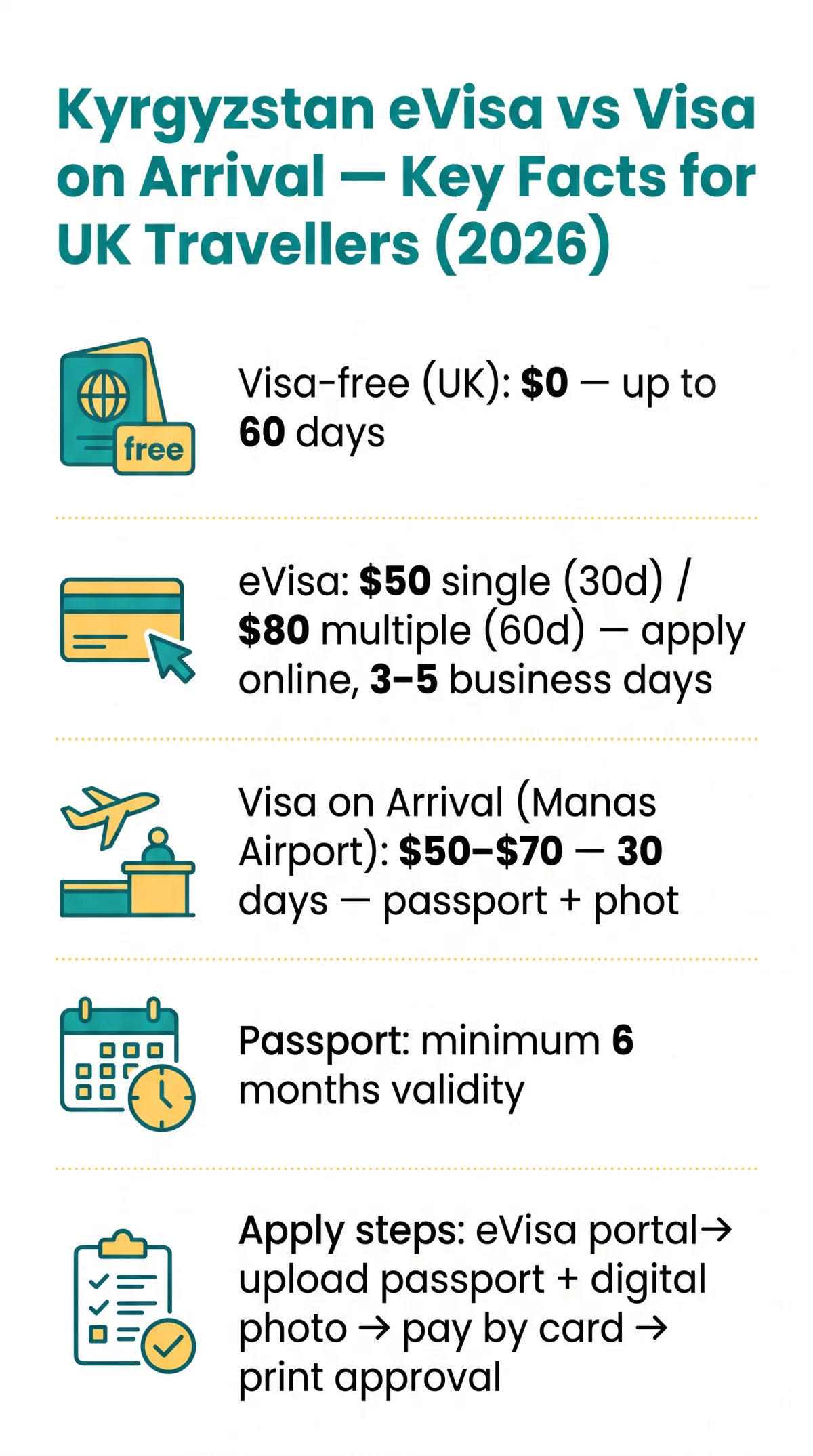 Infografika: Kyrgyzstan eVisa vs Visa on Arrival: Complete Comparison of Entry Options for UK Travellers (2026)